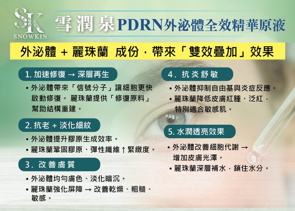 pdrn外泌體全效精華原液