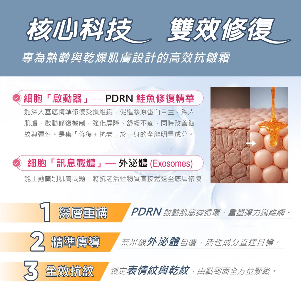 pdrn外泌體逆齡抗皺霜