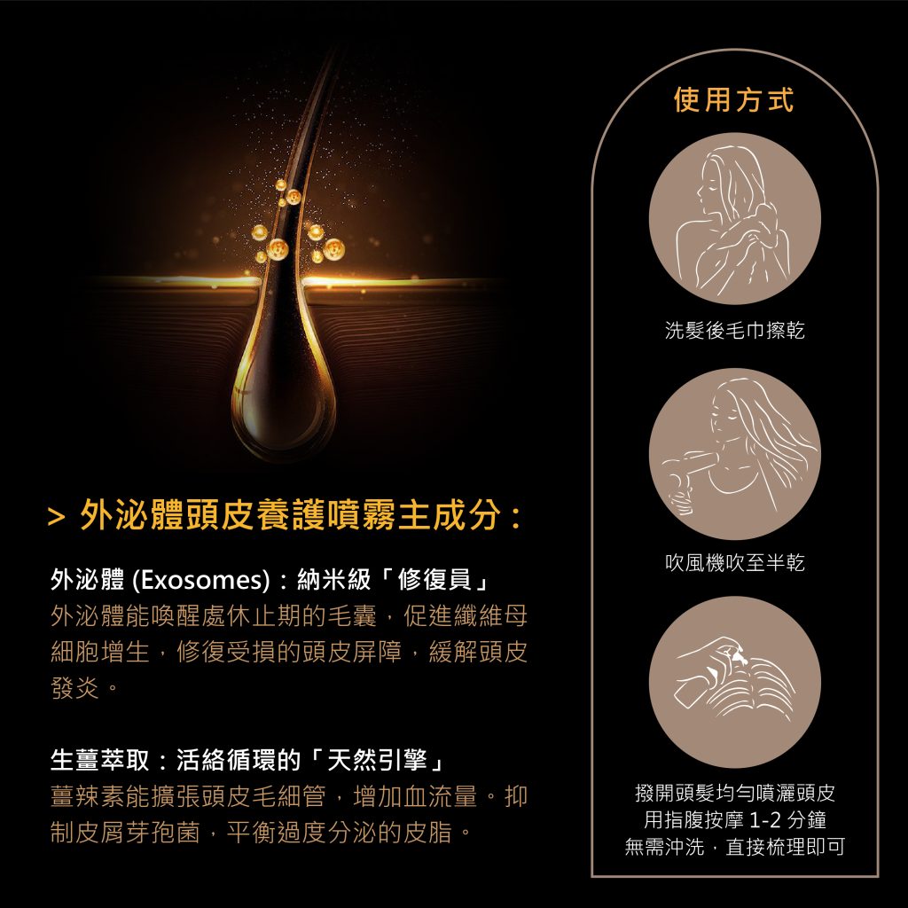 外泌體頭皮養護噴霧