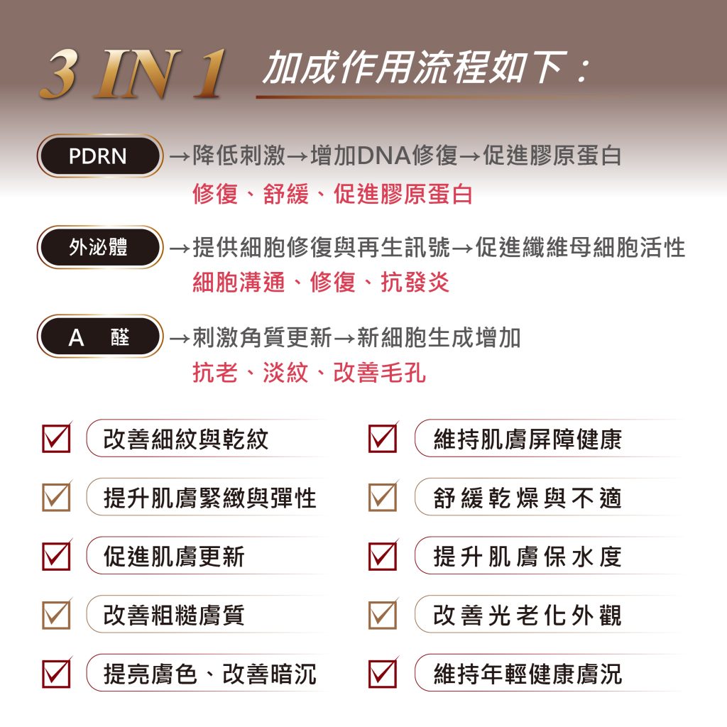 pdrn外泌體a醛極光肌凝膜