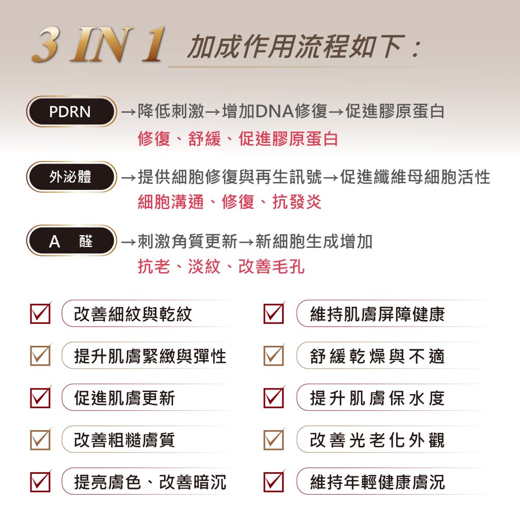 pdrn外泌體a醛極光肌凝膜